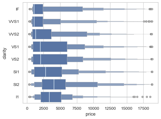 ../_images/boxenplot_13_0.png