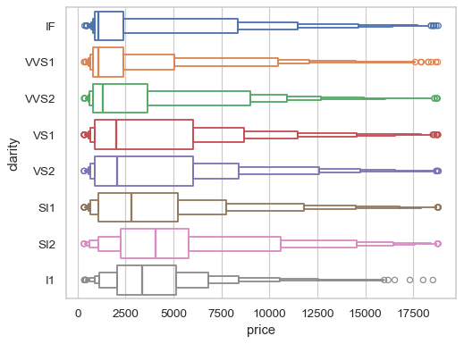 ../_images/boxenplot_15_0.png