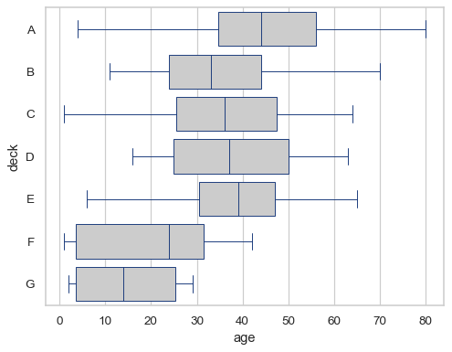 ../_images/boxplot_13_0.png