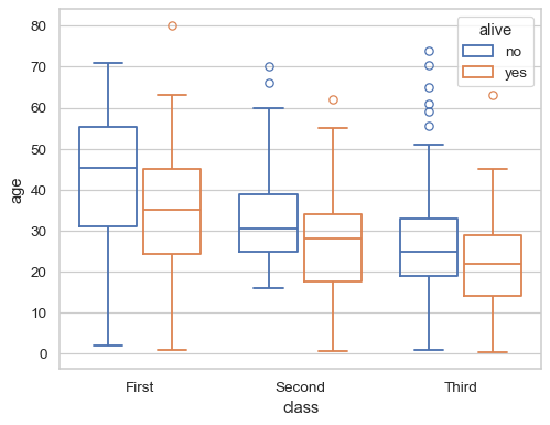 ../_images/boxplot_7_0.png