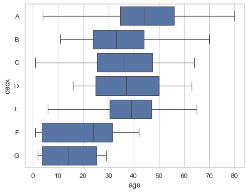 ../_images/boxplot_9_0.png