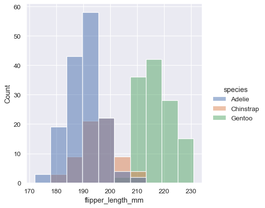 ../_images/distributions_17_0.png