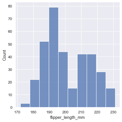 ../_images/distributions_3_0.png