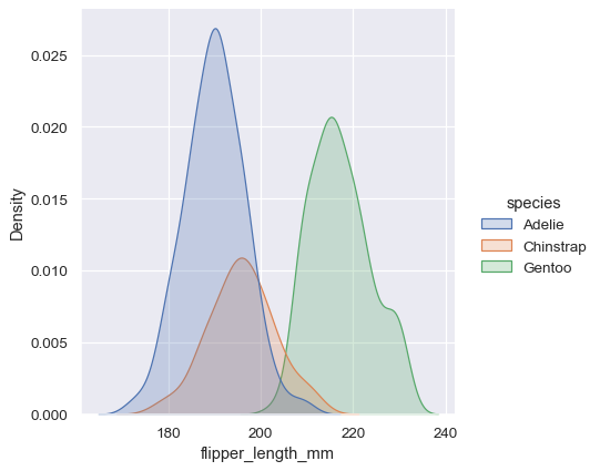 ../_images/distributions_43_0.png