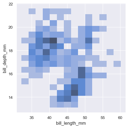 ../_images/distributions_68_0.png