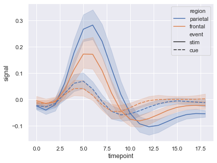 ../_images/errorband_lineplots.png