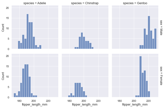 ../_images/faceted_histogram.png