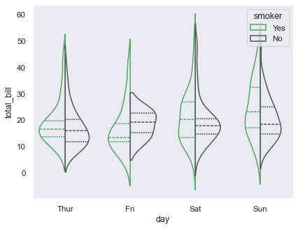 ../_images/grouped_violinplots.png