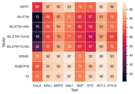 ../_images/heatmap_9_0.png