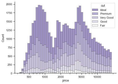 ../_images/histogram_stacked.png