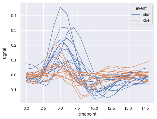 ../_images/lineplot_29_0.png