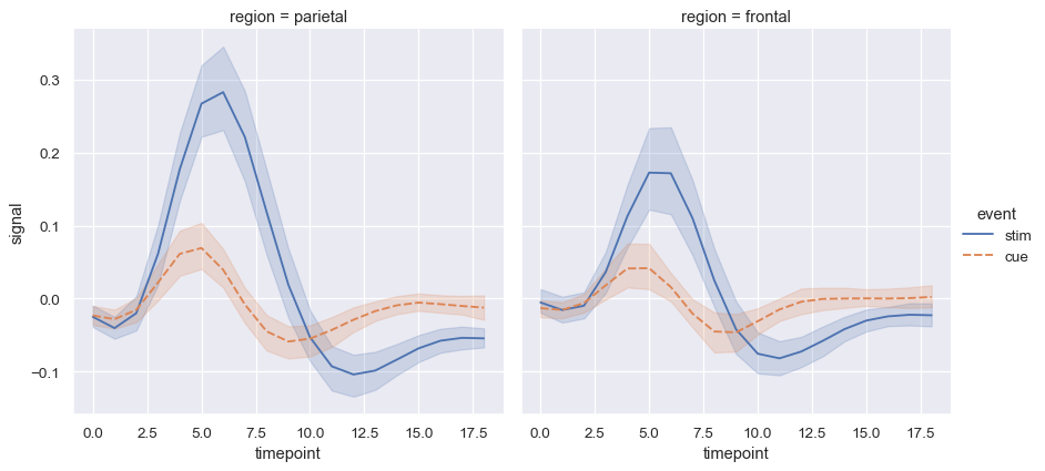 ../_images/lineplot_45_0.png