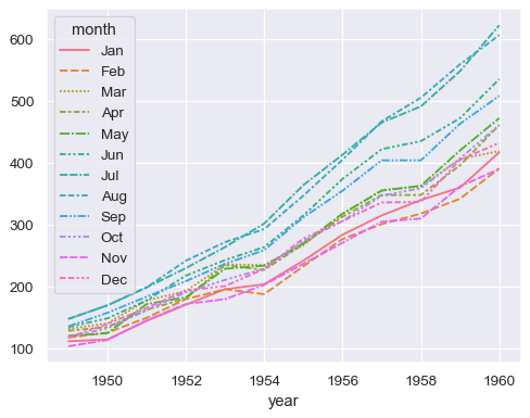 ../_images/lineplot_9_0.png