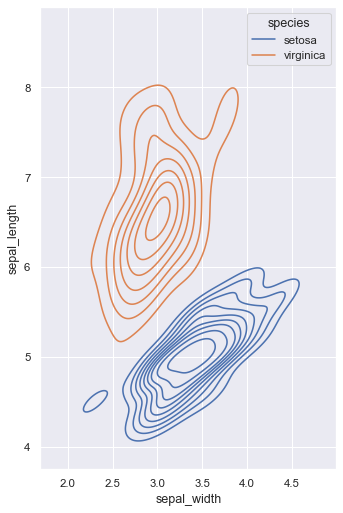 ../_images/multiple_bivariate_kde.png