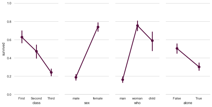 ../_images/paired_pointplots.png