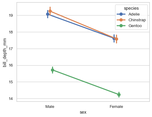 ../_images/pointplot_11_0.png