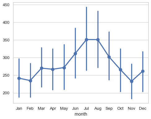 ../_images/pointplot_15_0.png