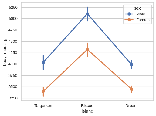 ../_images/pointplot_3_0.png