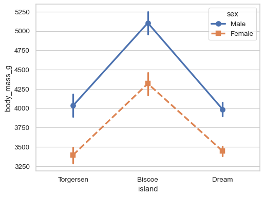 ../_images/pointplot_5_0.png