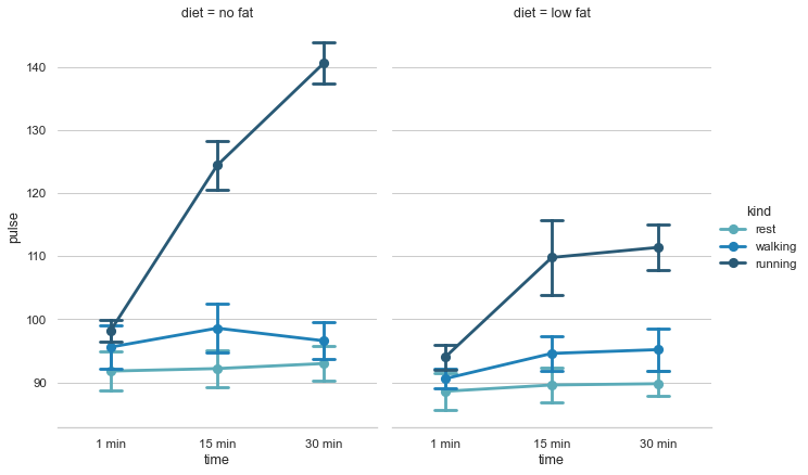 ../_images/pointplot_anova.png