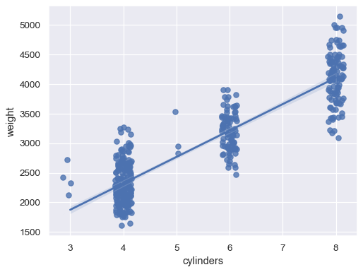 ../_images/regplot_15_0.png