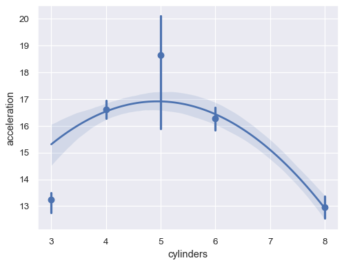 ../_images/regplot_17_0.png