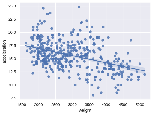 ../_images/regplot_1_0.png