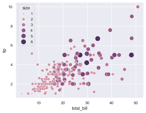 ../_images/scatterplot_21_0.png