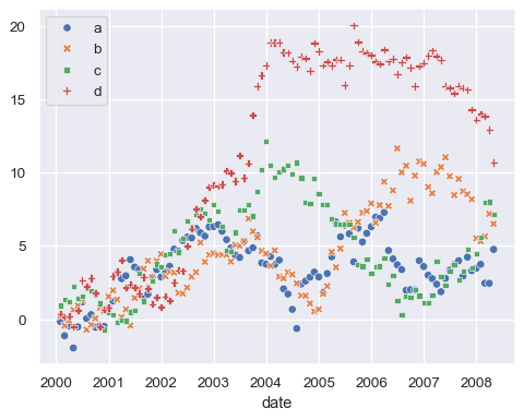 ../_images/scatterplot_27_0.png