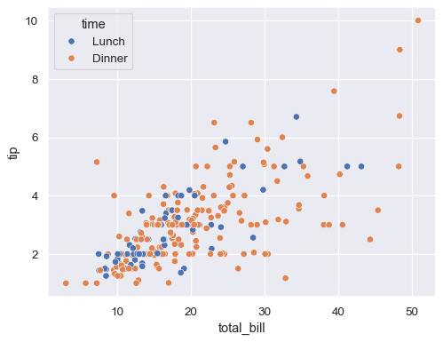 ../_images/scatterplot_5_0.png