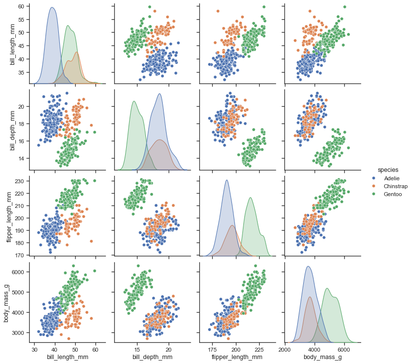 ../_images/scatterplot_matrix.png