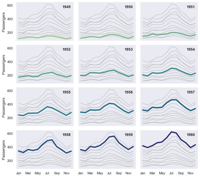 ../_images/timeseries_facets.png