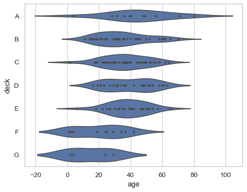 ../_images/violinplot_15_0.png