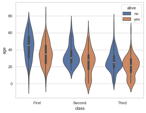 ../_images/violinplot_5_0.png