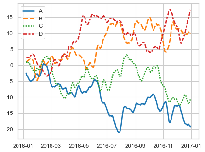 ../_images/wide_data_lineplot.png