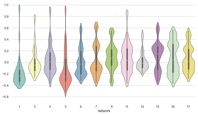 ../_images/wide_form_violinplot.png